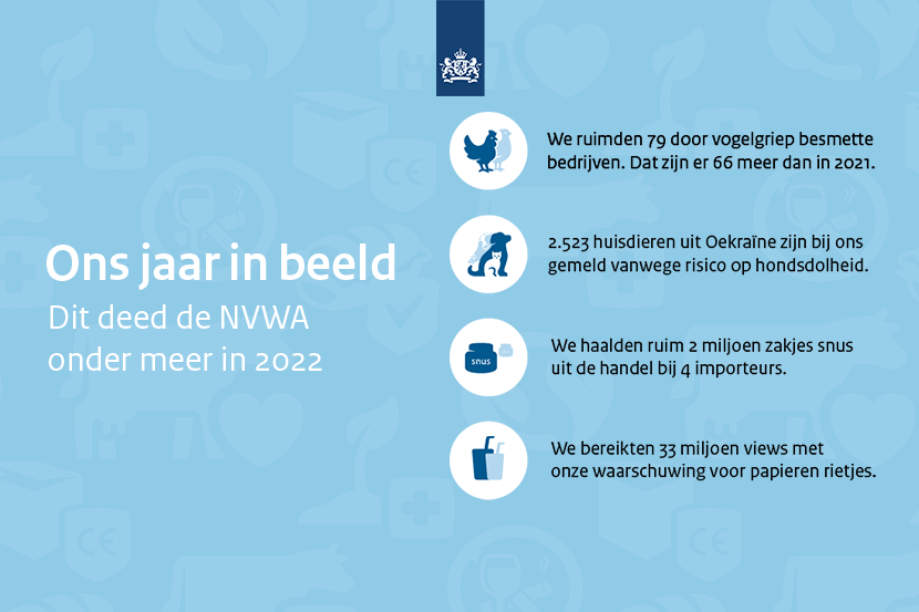 NVWA In 2022 De Wereld Verandert En Het Toezicht Verandert Mee Nieuwsbericht NVWA